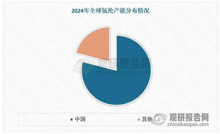我国氨纶行业产能优化遇需求新增 企业战略机遇期已至 新质生产
