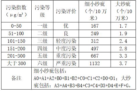 纺织技术 洁净纺纱技术的控制与发展（上）